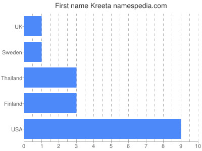 prenom Kreeta