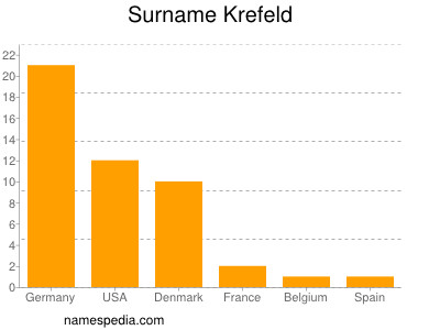 nom Krefeld