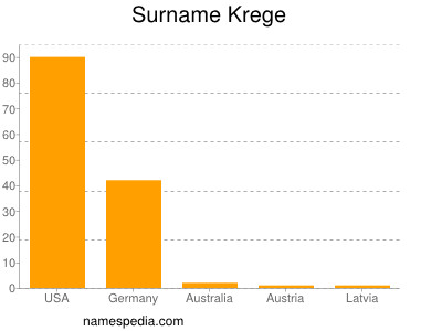 Familiennamen Krege