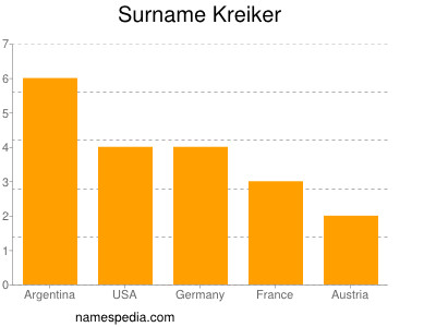 Familiennamen Kreiker