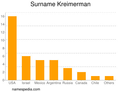 Familiennamen Kreimerman