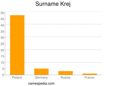 Familiennamen Krej