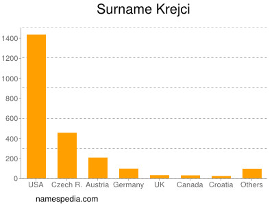 Familiennamen Krejci