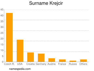 Familiennamen Krejcir