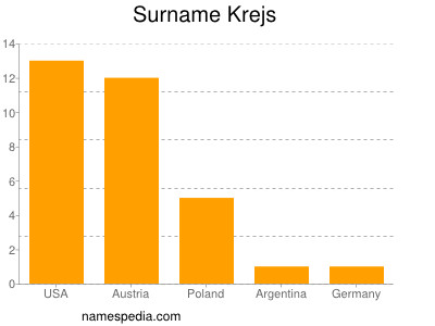 Surname Krejs