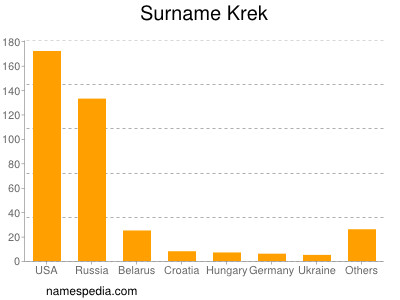 Familiennamen Krek