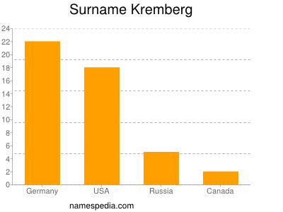 Surname Kremberg