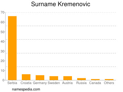 Familiennamen Kremenovic