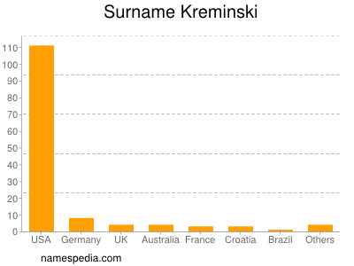 Familiennamen Kreminski