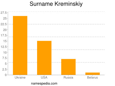Familiennamen Kreminskiy