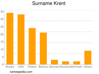 nom Krent