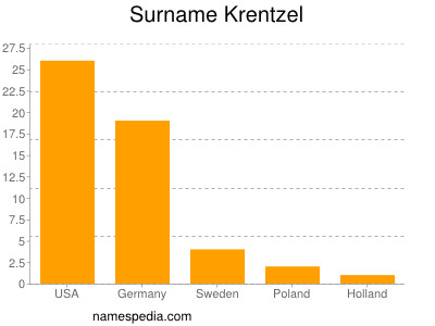 nom Krentzel