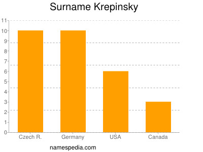 Familiennamen Krepinsky