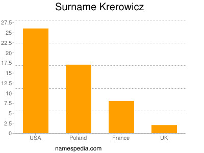 Familiennamen Krerowicz