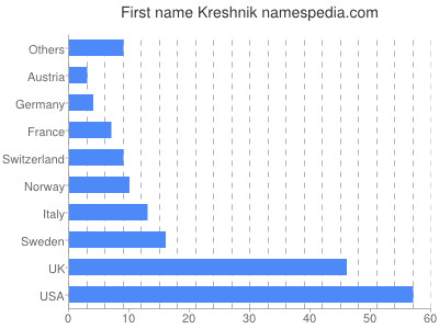 prenom Kreshnik