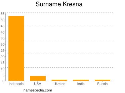 Familiennamen Kresna