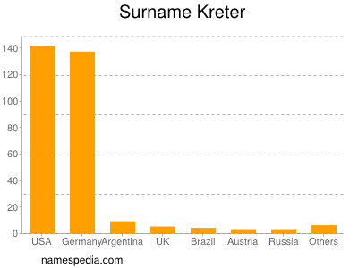 Familiennamen Kreter