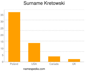 Familiennamen Kretowski