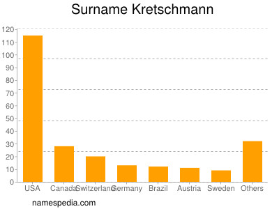 nom Kretschmann