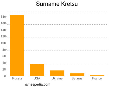 Surname Kretsu