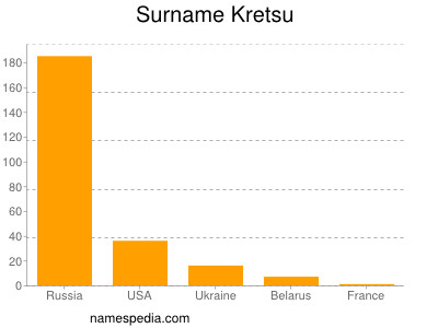 Familiennamen Kretsu