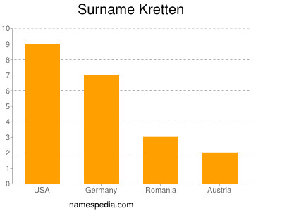 Familiennamen Kretten