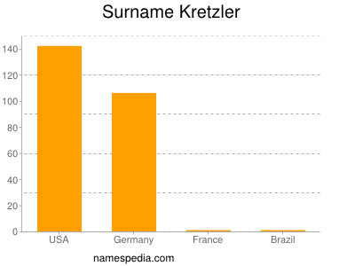 Familiennamen Kretzler