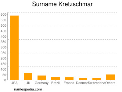 Familiennamen Kretzschmar