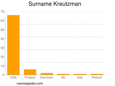 nom Kreutzman