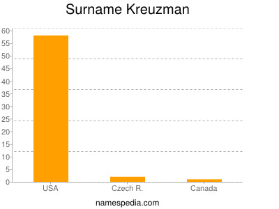 nom Kreuzman