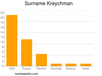Familiennamen Kreychman