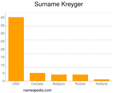 Familiennamen Kreyger