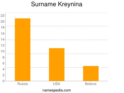 nom Kreynina