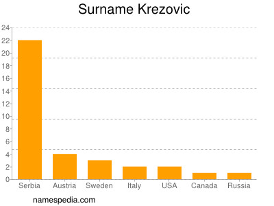 nom Krezovic