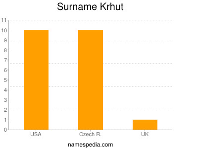 Familiennamen Krhut