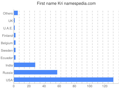 prenom Kri