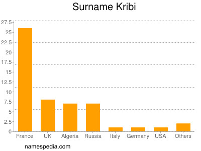 nom Kribi