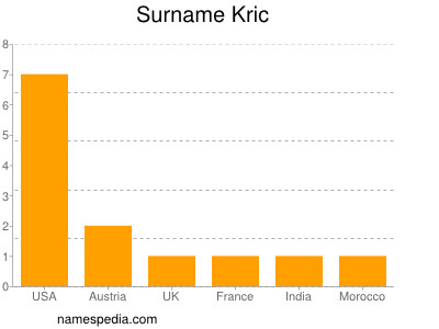 Surname Kric