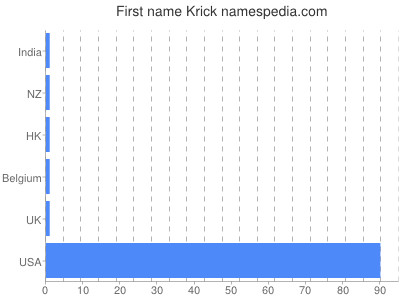 prenom Krick