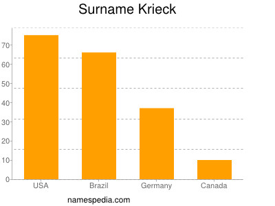 Familiennamen Krieck