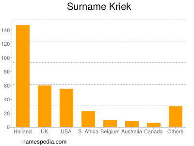 Familiennamen Kriek