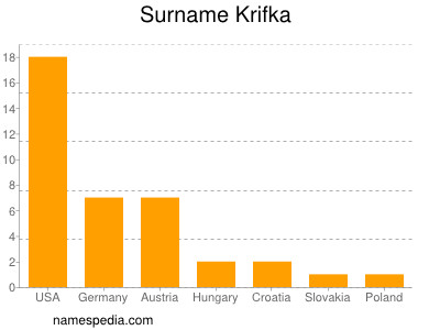 Familiennamen Krifka