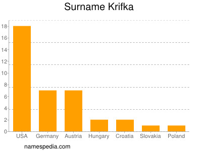 nom Krifka