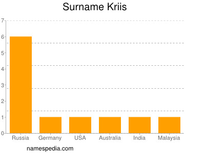 Surname Kriis
