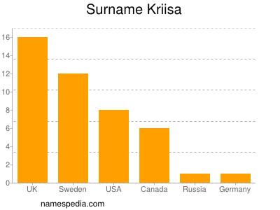 Familiennamen Kriisa