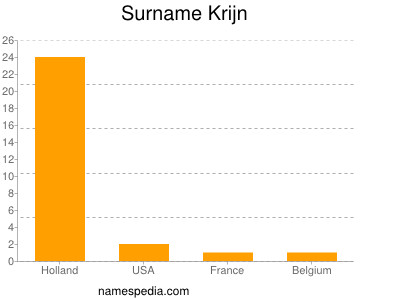 Familiennamen Krijn