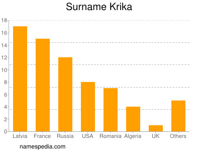 Familiennamen Krika