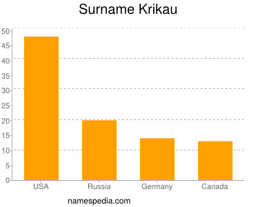 Familiennamen Krikau