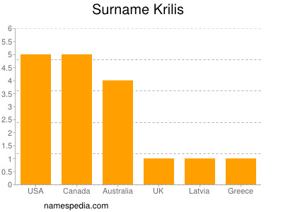 Surname Krilis