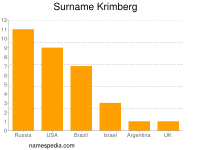 nom Krimberg
